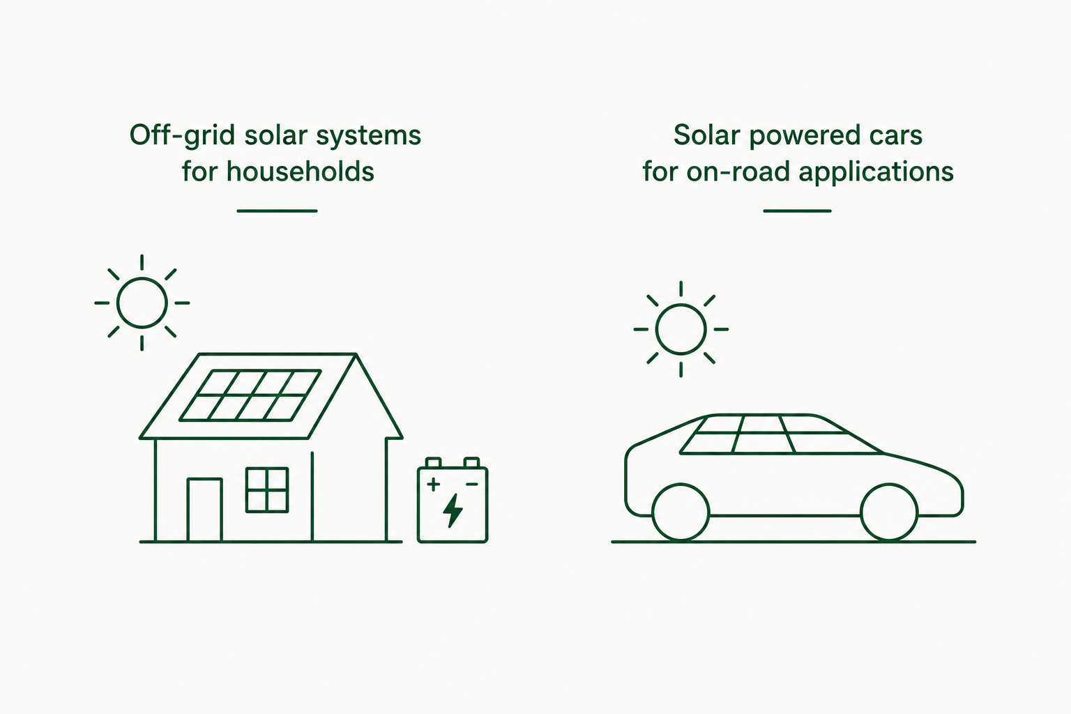 Off-grid solar systems for households and solar powered vehicles