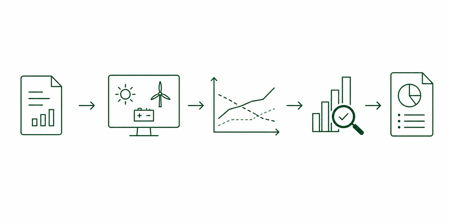Techno-economic workflow: brief, system modelling, scenario curves, optimisation and reporting